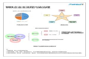 有序減排，綠色發(fā)展，鋼鐵企業(yè)這樣做！