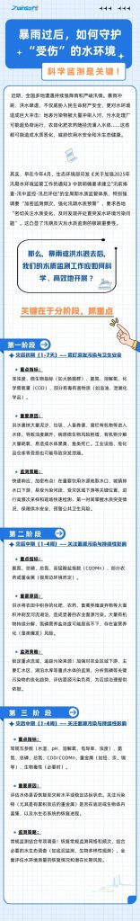 暴雨過后，如何守護“受傷”的水環(huán)境？科學(xué)監(jiān)測是關(guān)鍵！